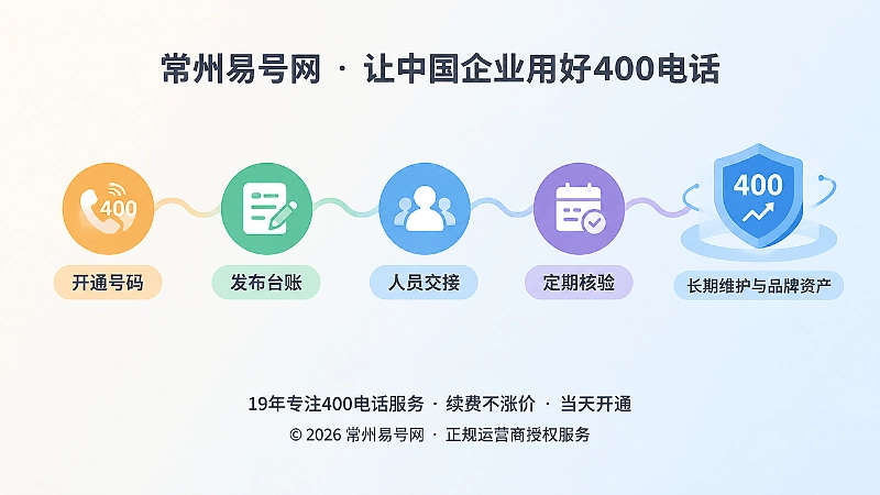400电话长期治理时间线示意图