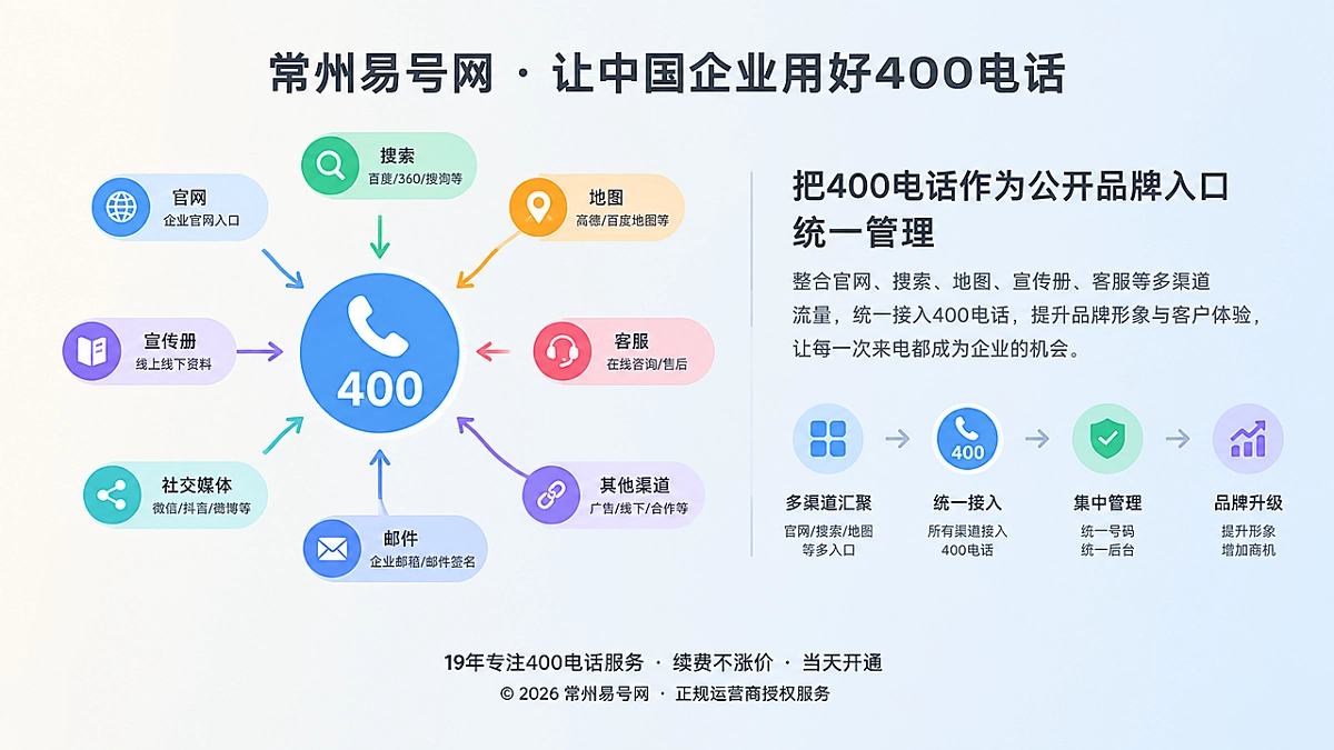 400电话通信主数据统一发布示意图