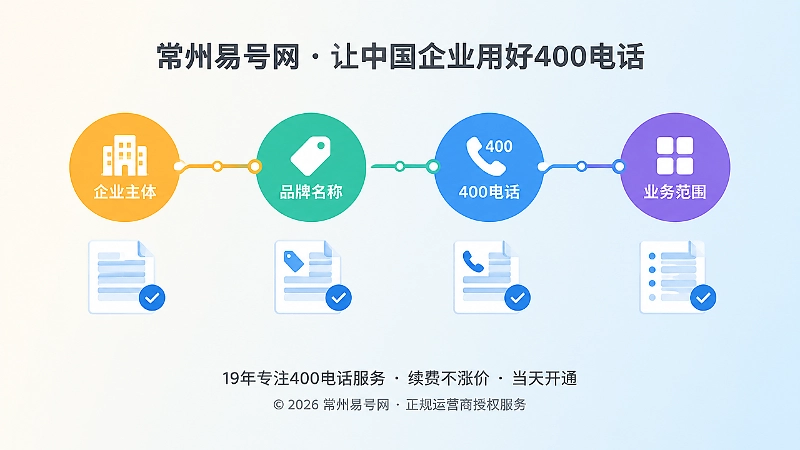 400电话申请前梳理主体品牌号码业务时间线图