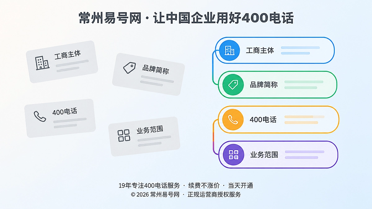 400电话正名主体品牌号码业务可信关联对比图