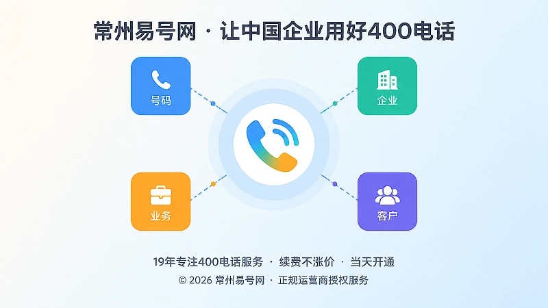 号码企业业务客户四点对齐指向中心号码的聚焦式扁平化示意图
