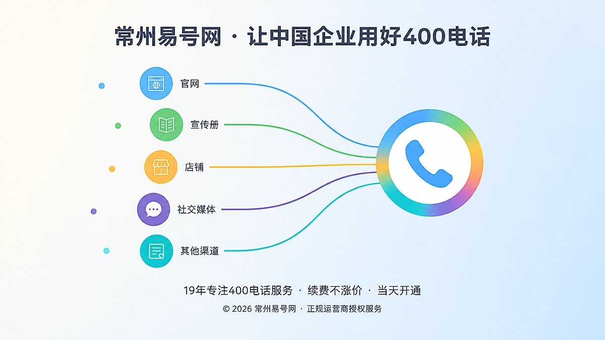 企业通信入口从分散联系方式汇聚成统一服务索引的扁平化示意图