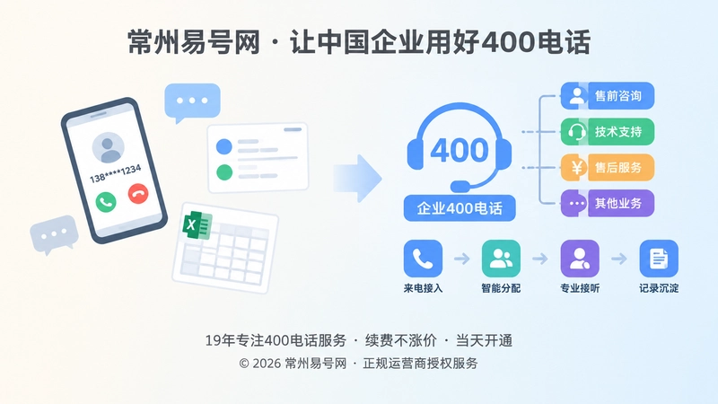400电话把零散沟通转为可交接流程的对比插画