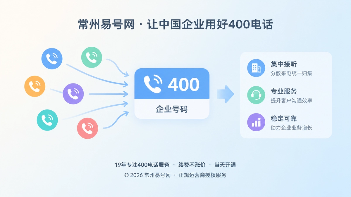 400电话来电归集到企业公共入口的扁平插画