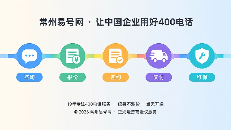 400电话按咨询报价签约交付维保阶段分流的时间线内图