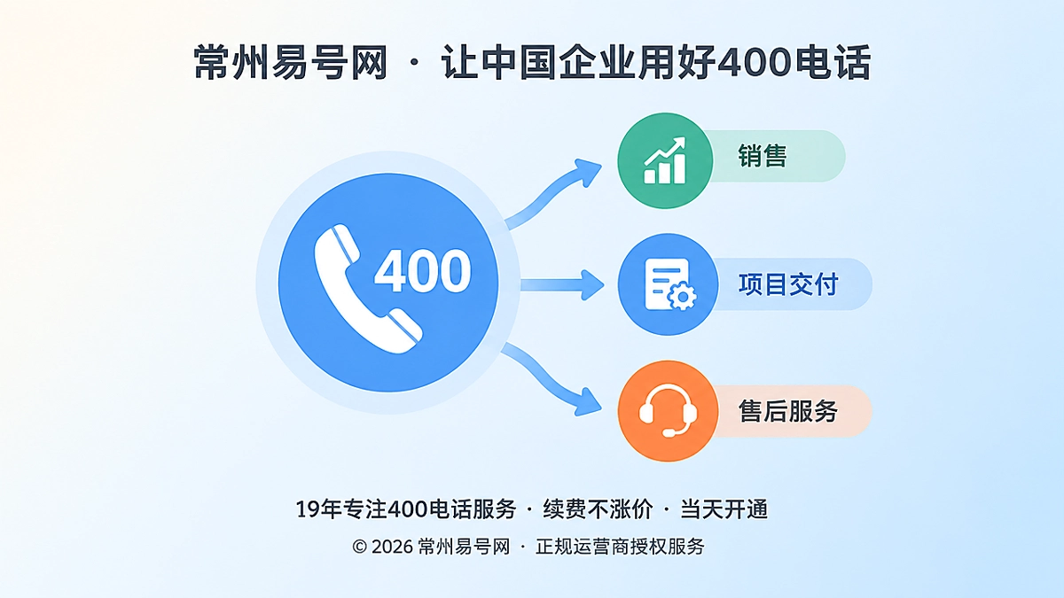 400电话与企业业务责任一一对应的聚焦式首图