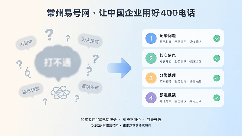 400电话问题反馈从模糊描述变成标准信息