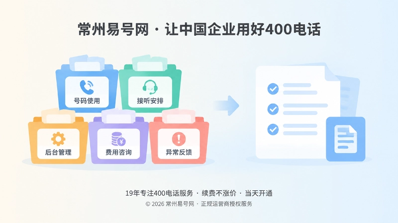 企业把400电话帮助内容分成五类入口