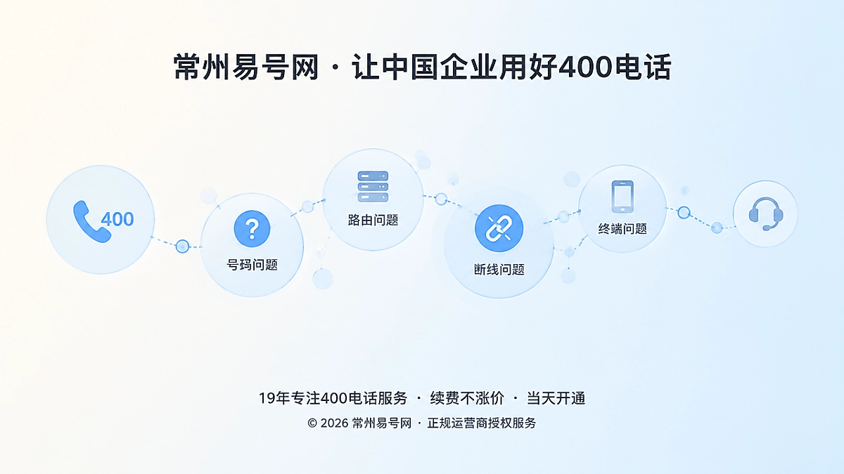 400电话帮助中心把打不通拆成可处理问题