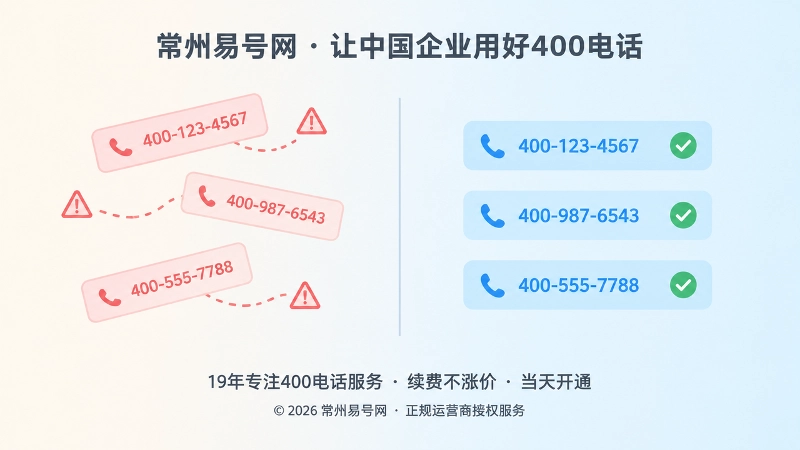 对比式呈现号码分组混乱与分组整齐两种使用状态