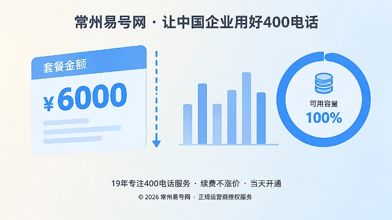 400电话套餐金额与真实可用容量对比示意图