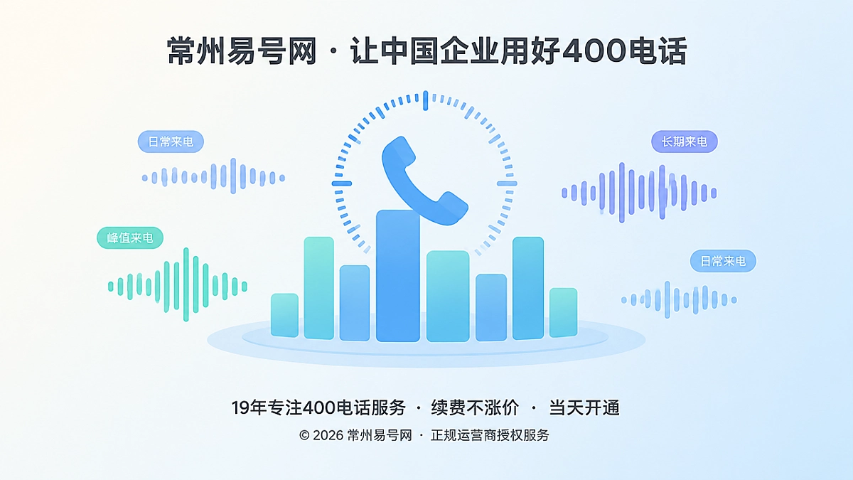 2026年400电话套餐解析：算清通信容量与长期经营成本