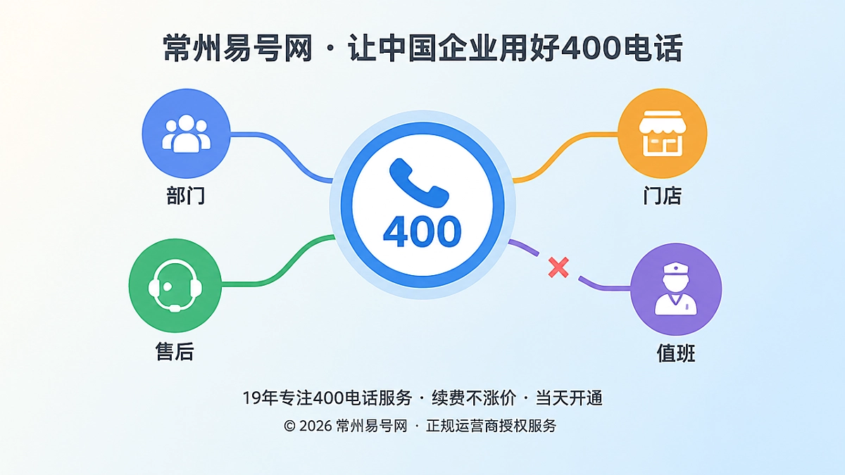 2026年400电话变更管理机制发布：号码不变服务要稳