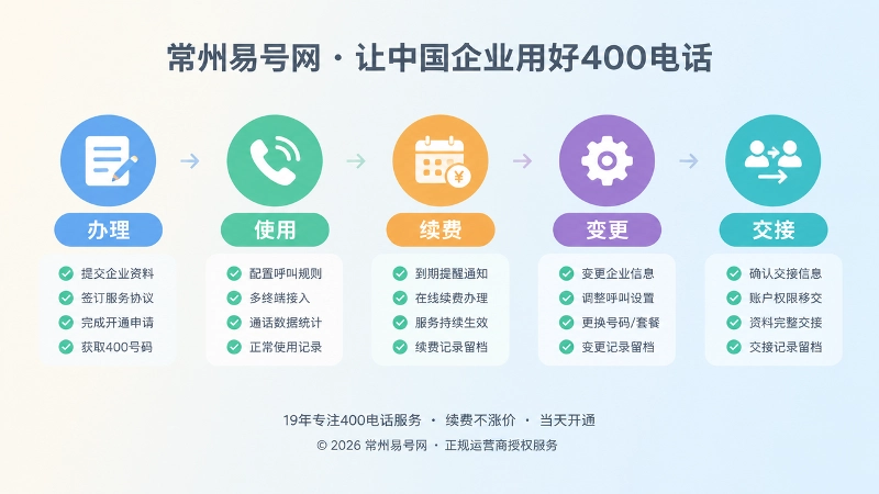 400电话全周期管理时间线插画