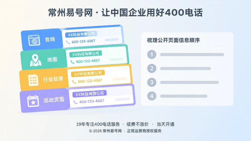 左图右文式扁平插画：左侧是官网、地图、行业目录等多张彩色信息卡片，右侧是统一信息清单